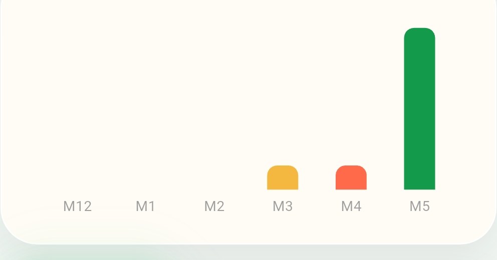 WhisperBill monthly trend chart